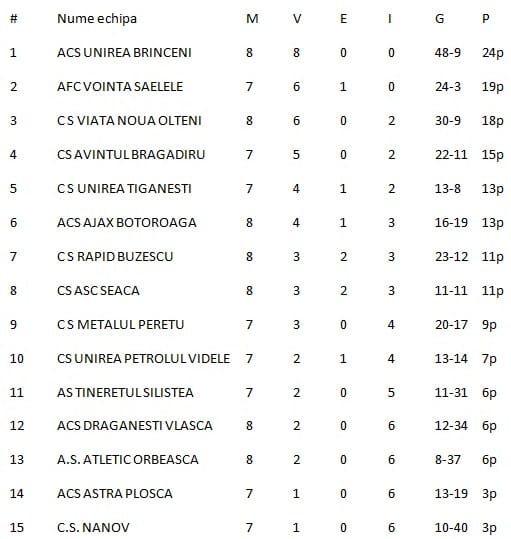 clasament liga a 4-a