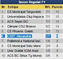 clasament baschet