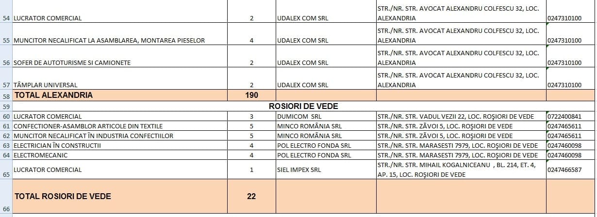 Noi locuri de muncă