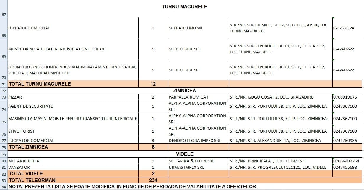 Noi locuri de muncă