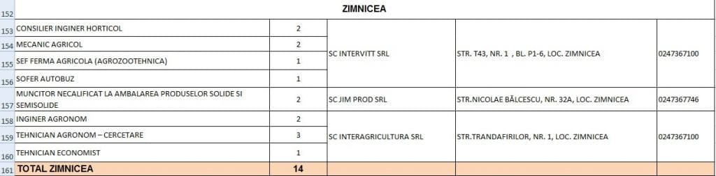 Peste 360 de locuri de muncă