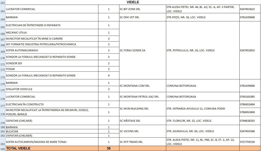 Peste 360 de locuri de muncă