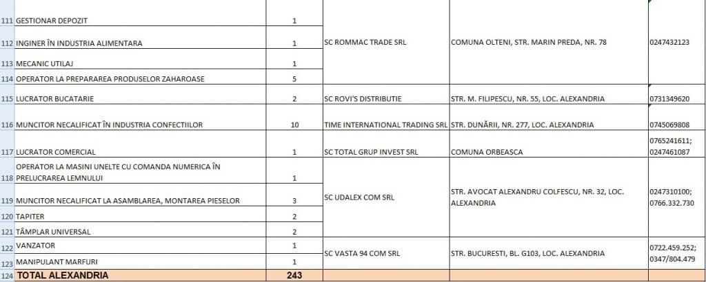 Peste 360 de locuri de muncă