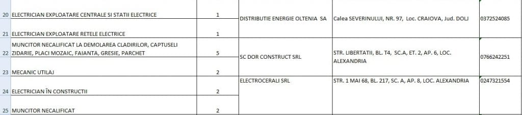 locuri de muncă